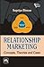 Relationship Marketing by Supriya Biswas