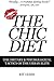 The Chic Diet: The Dietary and Psychological Tactics of the Urban Elite