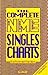 Forty Years of "NME" Charts