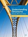 Understanding Str...
