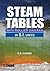 Steam Tables (With Mollier Diagrams In S.I. Units)