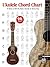Alfred's Ukulele Chord Chart by Ron Manus