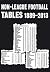 Non-League Football Tables ...