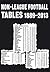 Non-League Football Tables 1889-2013