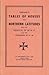 Raphael's Tables of Houses for Northern Latitudes