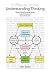 Understanding Thinking: Map...