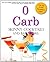0 Carb Skinny Cocktails and Bar Drinks
