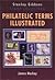 Philatelic Terms Illustrated