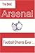 The Best Arsenal Football C...