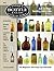 Antique Bottle & Glass Coll...