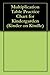 Multiplication Table Practice Chart for Kindergarden (Kinder on Kindle Book 1)