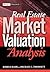 Real Estate Market Valuation and Analysis