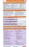 Diabetes Mellitus Pocketcard Set