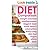 Diet > Comparison of Most Popular Diets and Weight Loss Plans: Atkins, Biggest Loser, DASH, Jenny Craig, Mediterranean, Slim-Fast, South Beach, Vegan, Volumetrics, Weight Watchers