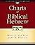 Charts of Biblical Hebrew by Miles V. Van Pelt