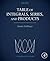 Table of Integrals, Series, and Products
