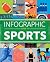 Infographic Guide to Sports