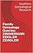 Family Genealogy Queries: Z...