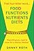 That Four-Letter Word: Diet