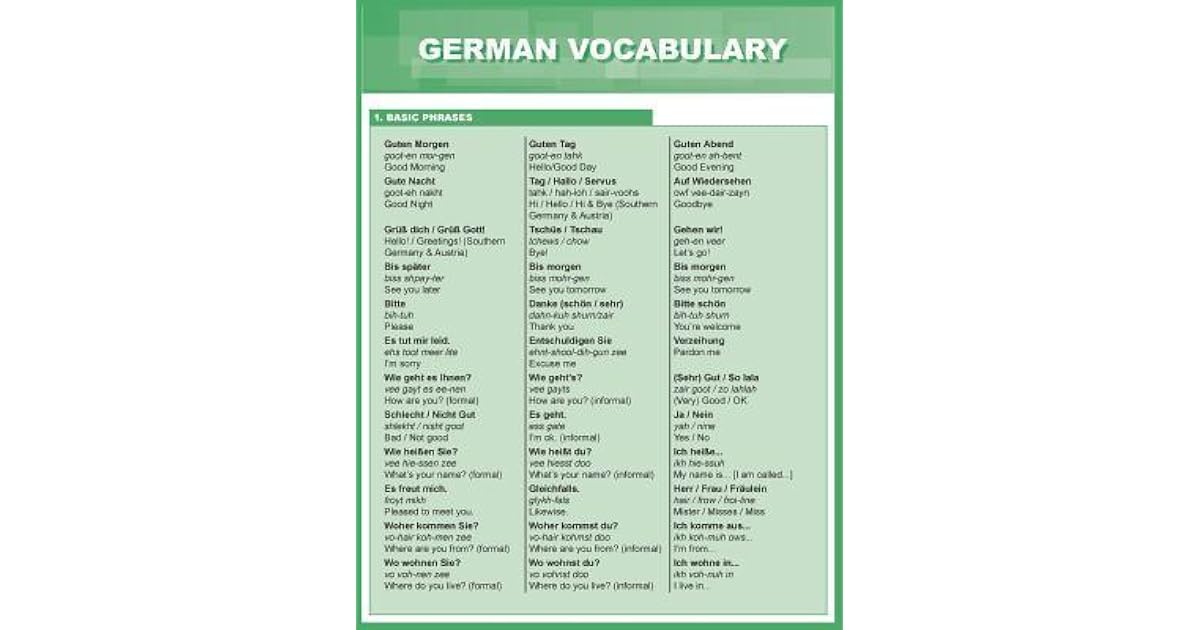 German Vocabulary By Steven Hall