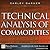 Technical Analysis of Commodities
