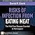 Risks of Infection from Eat...