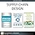 Supply Chain Design (Collection)