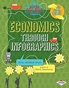 Economics through Infographics (Super Social Studies Infographics)