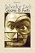 Salvador Dali: Quotes & Facts