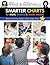 Smarter Charts for Math, Science, and Social Studies: Making Learning Visible in the Content Areas