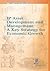 IP Assets Development and M...