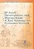IP Assets Development and Management: A Key Strategy for Economic Growth