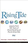 Rising Tide: Less...