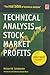 Technical Analysis and Stock Market Profits