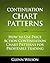 Continuation Chart Patterns...