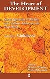 Heart of Developm...