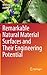 Remarkable Natural Material Surfaces and Their Engineering Potential