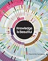 Knowledge is Beau...