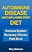 Autoimmune Disease Anti-Inf...