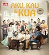 AKU, KAU & KUA