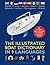 Illustrated Boat Dictionary in 9 Languages