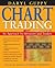 Chart Trading: An Approach ...