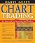 Chart Trading: An Approach for Investors and Traders