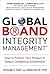 Global Brand Integrity Mana...