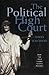 The Political High Court: How the High Court shapes politics