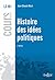 Histoire des idées politiques