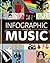 Infographic Guide to Music