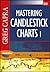 Mastering Candlestick Chart...