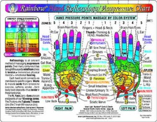 Rainbow® HAND Reflexology/ Acupressure Massage CHART in the Inner Light Resources Rainbow® Cards & Charts Series. 8.5 x 11 in. 2-sided (Small Poster/ Large Card)