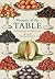 Pleasures of the Table by Christina Hardyment